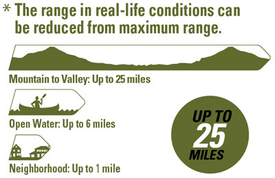  Diagrams illustrating wireless range of the dual-way radio in various situations   